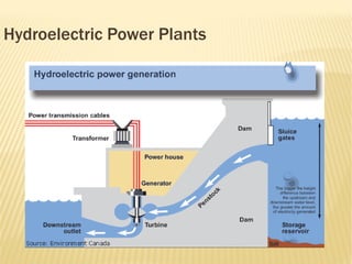 Hydroelectric Power Plants
 