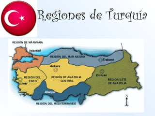 Regiones de Turquía
 