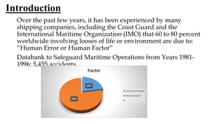 Introduction
Over the past few years, it has been experienced by many
shipping companies, including the Coast Guard and the
International Maritime Organization (IMO) that 60 to 80 percent
worldwide involving looses of life or environment are due to:
“Human Error or Human Factor”
Databank to Safeguard Maritime Operations from Years 1981-
1996: 5,455 accidents
22%
78%
Factor
Techanical factor
Human factor
 