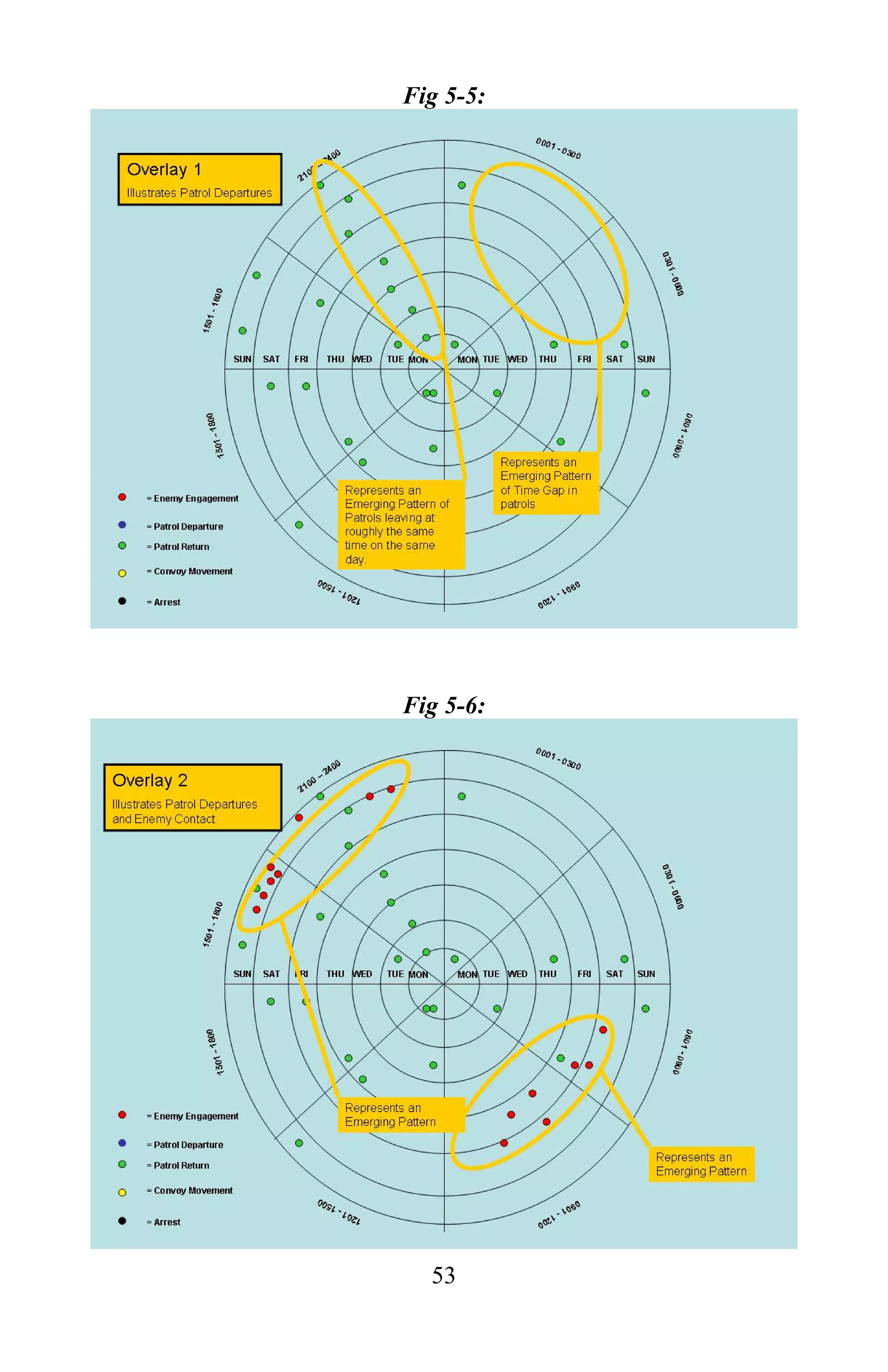 Target Reference Points Usmc Marine Corps Small Unit Leaders Guide To Counterinsurgency | PDF