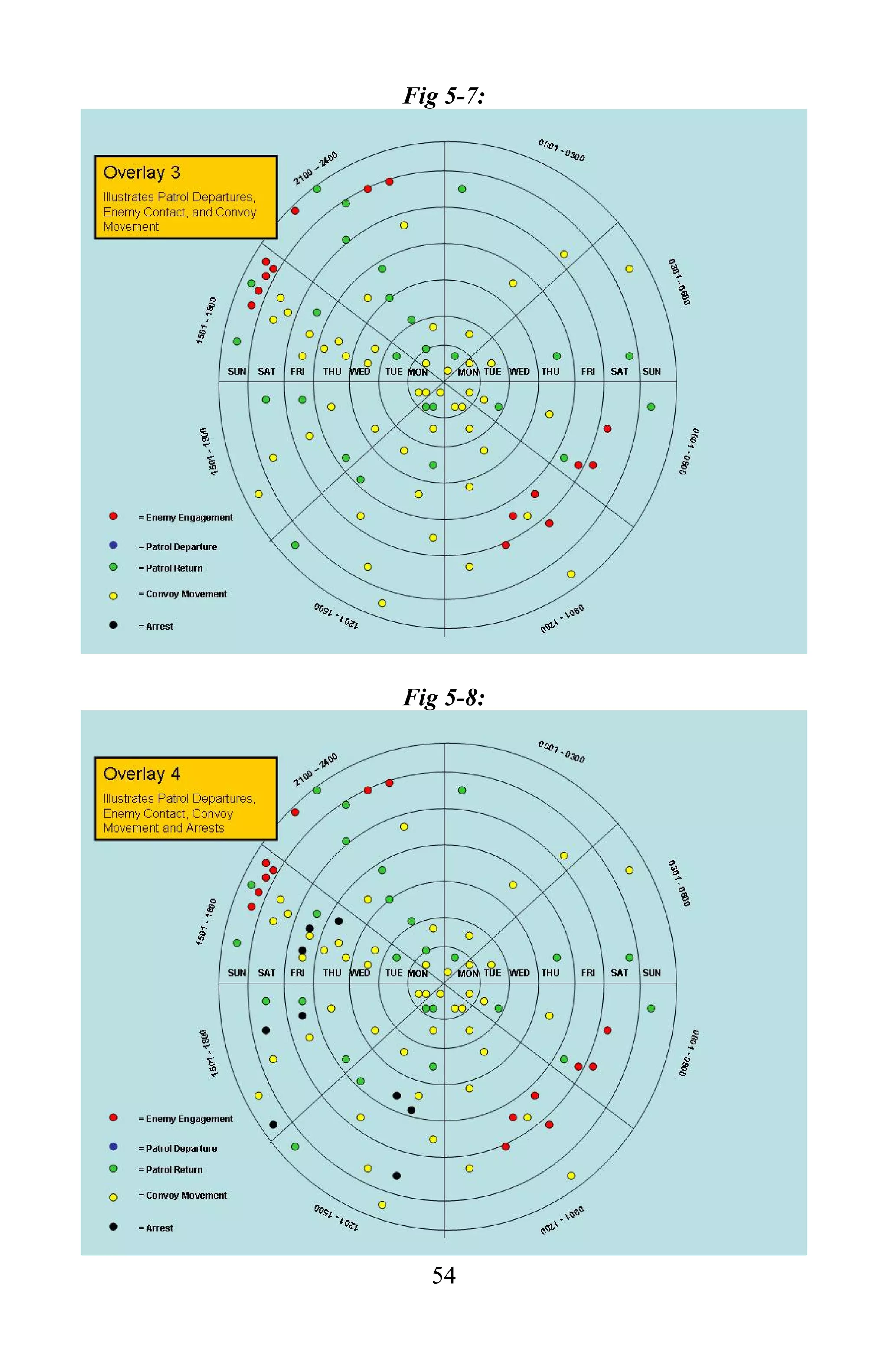 Marine Corps Small Unit Leaders Guide To Counterinsurgency | PDF