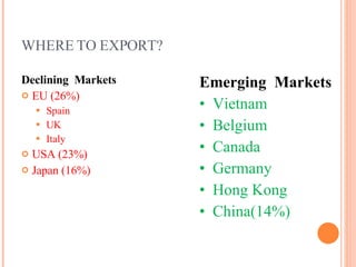 WHERE TO EXPORT? Declining  Markets EU (26%) Spain UK Italy USA (23%) Japan (16%) Emerging  Markets Vietnam Belgium Canada Germany Hong Kong China(14%) 