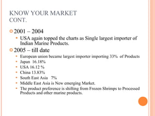 KNOW YOUR MARKET  CONT. 2001 – 2004 USA again topped the charts as Single largest importer of Indian Marine Products. 2005 – till date European union became largest importer importing 33%  of Products Japan  16.18%  USA 16.12 % China 13.83% South East Asia  7% Middle East Asia is New emerging Market. The product preference is shifting from Frozen Shrimps to Processed Products and other marine products. 