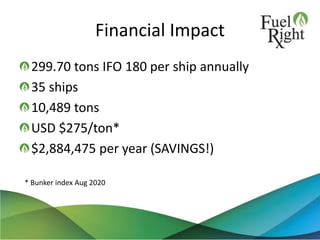 Financial Impact
299.70 tons IFO 180 per ship annually
35 ships
10,489 tons
USD $275/ton*
$2,884,475 per year (SAVINGS!)
* Bunker index Aug 2020
 