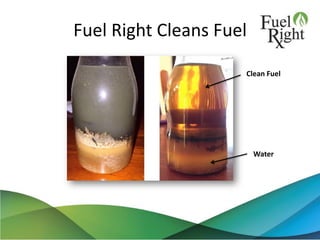 Fuel Right Cleans Fuel
Water
Clean Fuel
 