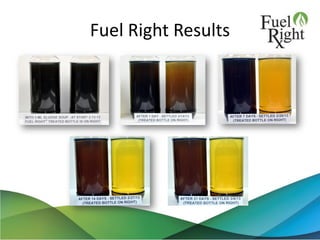 Fuel Right Results
7
 
