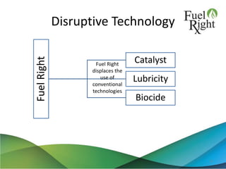 Disruptive Technology
Fuel
Right
Catalyst
Lubricity
Biocide
9
Fuel Right
displaces the
use of
conventional
technologies
 