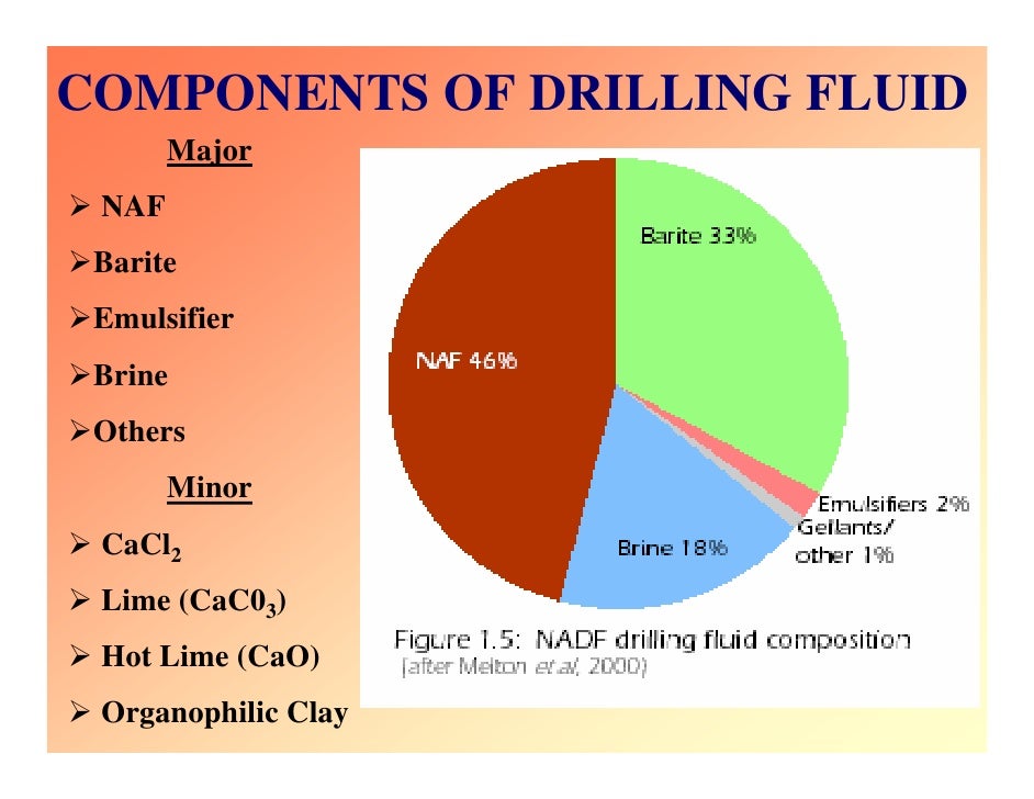 EFFECT OF DRILLING MUD/FLUIDS ON MARINE