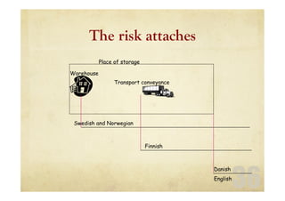 36
The risk attaches
Place of storage
Warehouse
Transport conveyance
Swedish and Norwegian
Finnish
Danish
English
 
