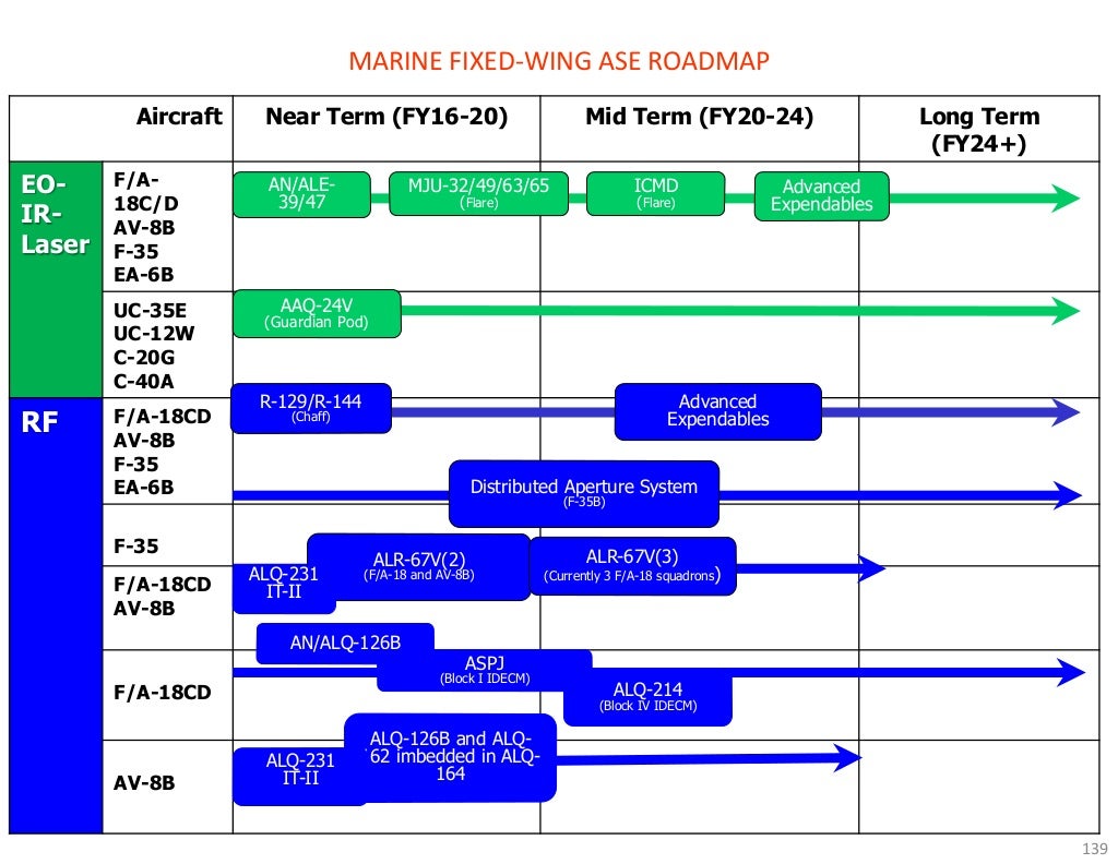 USMC Aviation Plan 2016