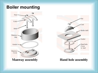 Boiler mounting 
Manway assembly Hand hole assembly 
 