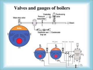 Valves and gauges of boilers 
 