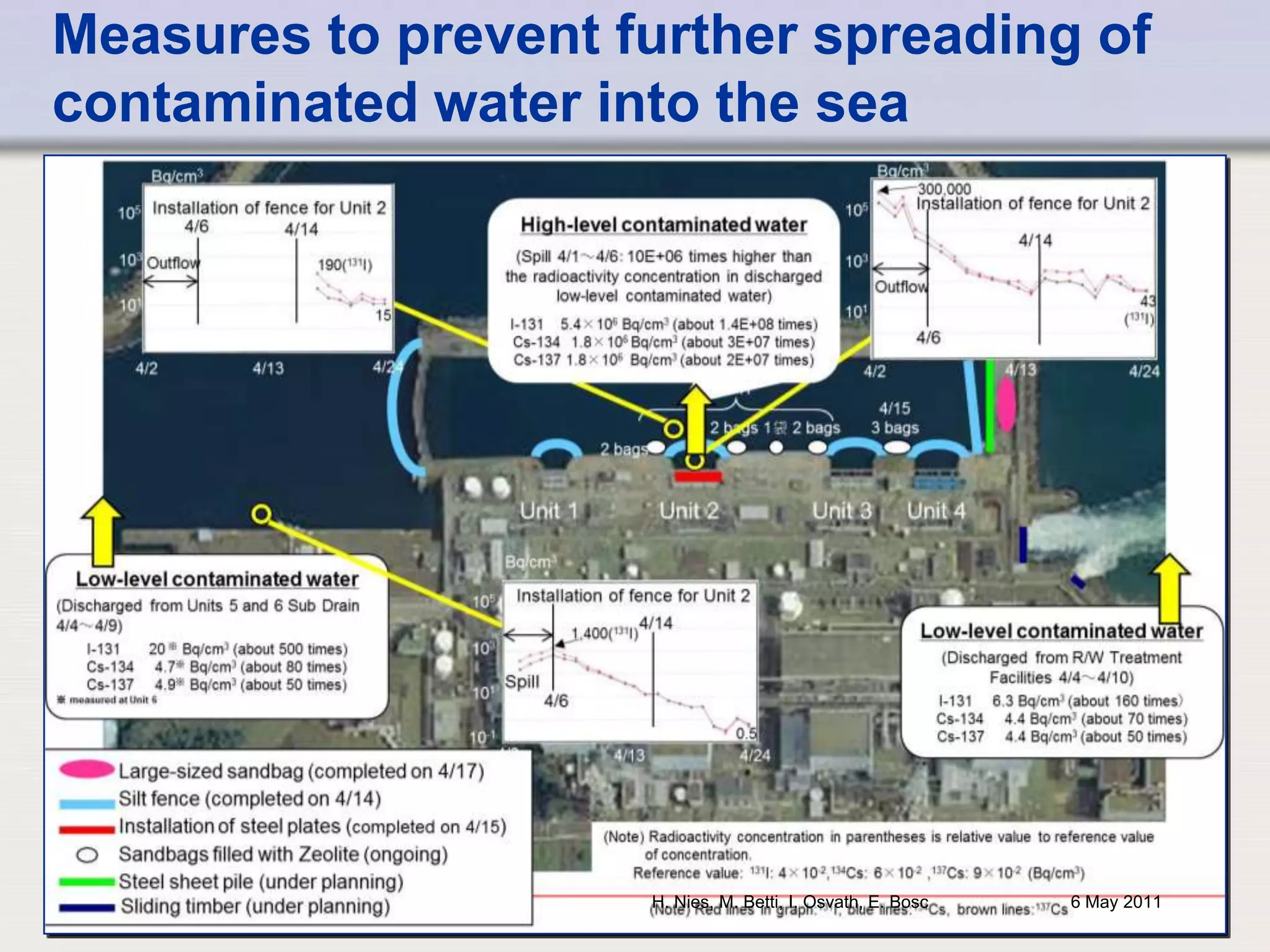 There is a further continuous discharge of contaminated water into the marine environment.