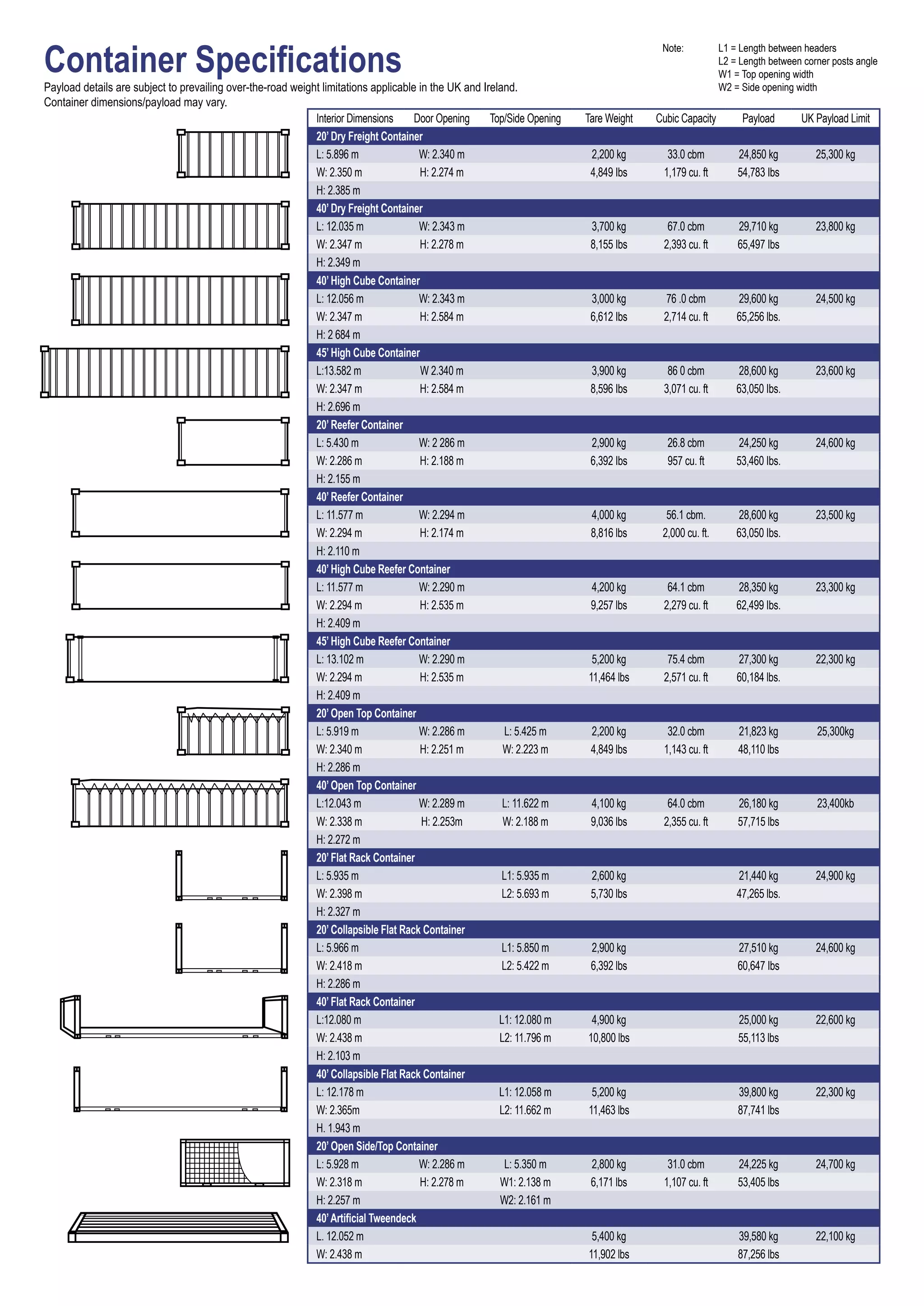 Shipping Container Specifications.pdf Marine Cargo Container Specifications | PDF