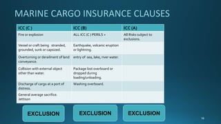 Lecture Material on Marine Cargo Insurance by Samiran Lahiri | PPT