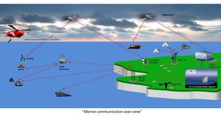 “Marine communication over-view”
 