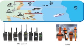 “MSI- receivers” “S-EPIRB”
 