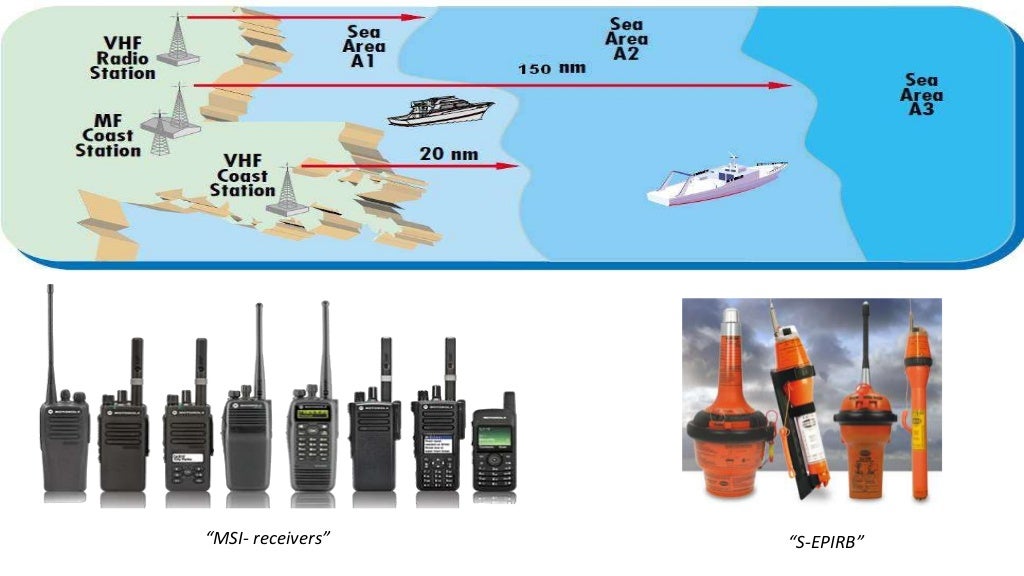 Marine communication