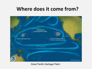 Where does it come from?
Great Pacific Garbage Patch
 