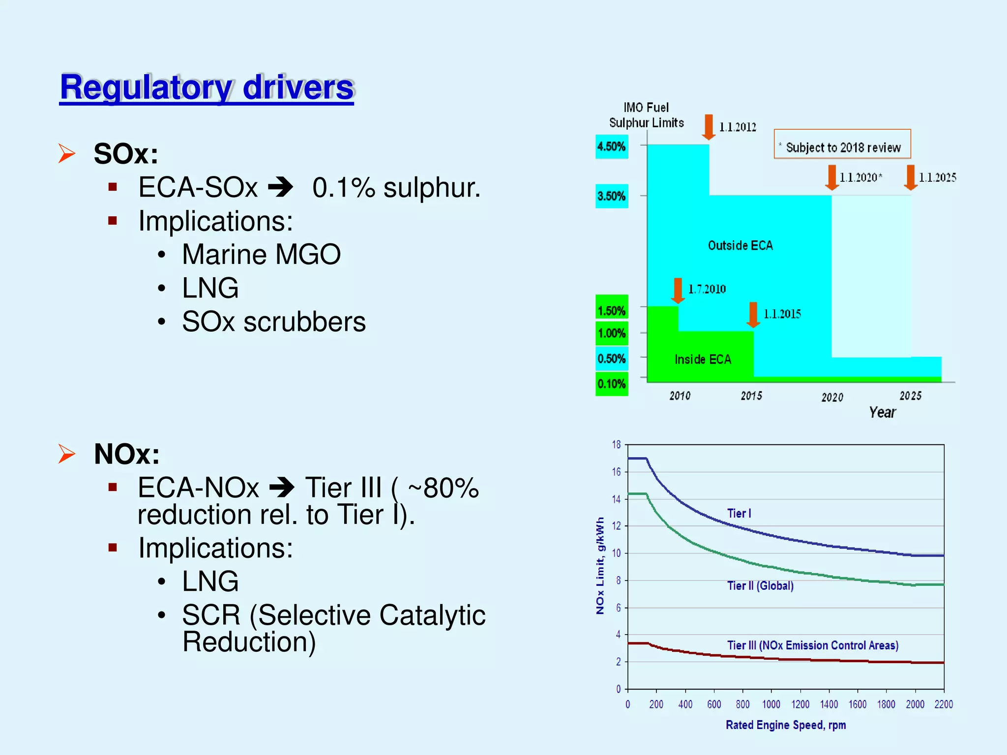 Marine Diesel Engine Exhaust Gas Emissions Control Technologies Pdf