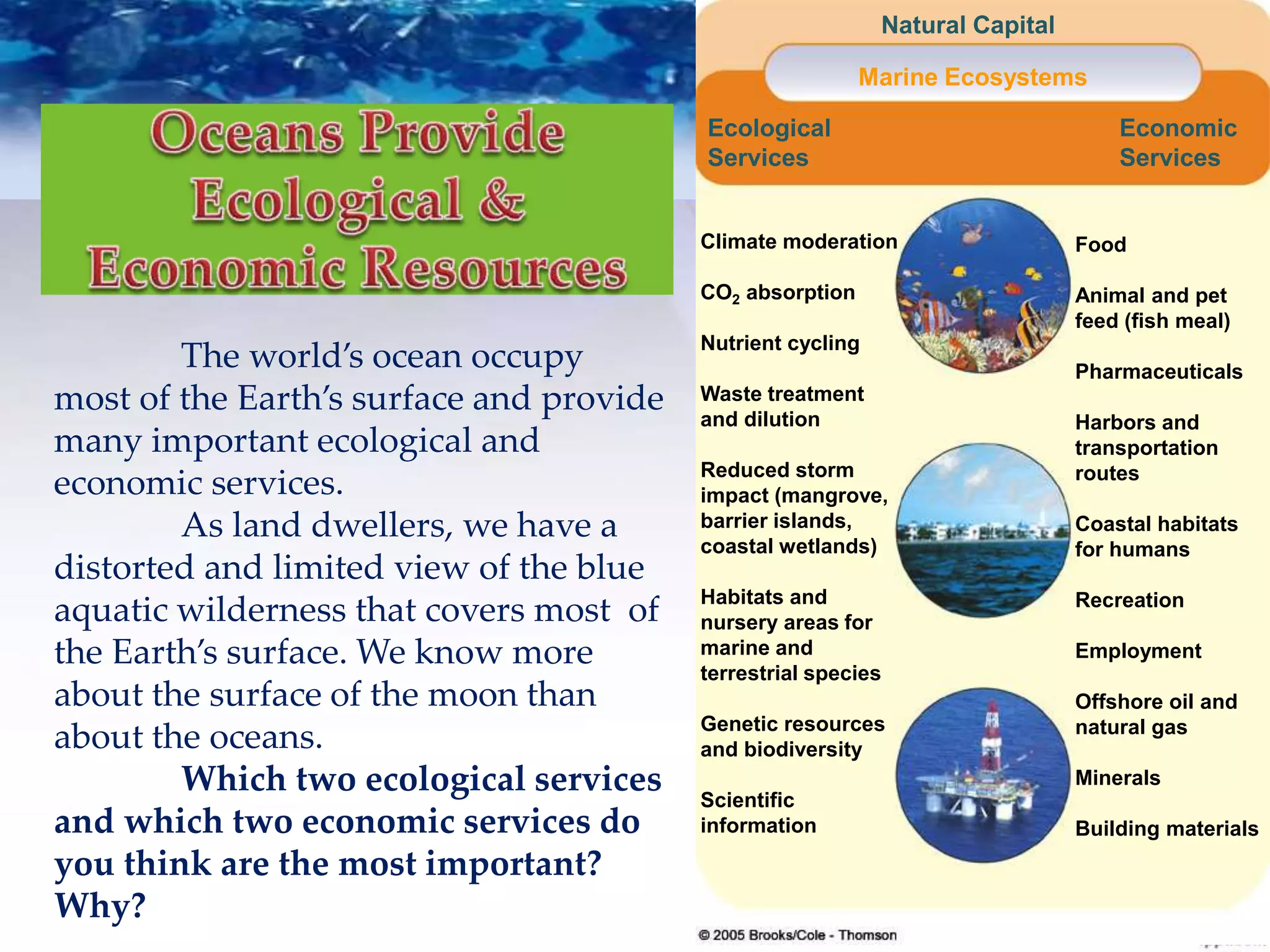 Climate moderation
CO2 absorption
Nutrient cycling
Waste treatment
and dilution
Reduced storm
impact (mangrove,
barrier islands,
coastal wetlands)
Habitats and
nursery areas for
marine and
terrestrial species
Genetic resources
and biodiversity
Scientific
information
Food
Animal and pet
feed (fish meal)
Pharmaceuticals
Harbors and
transportation
routes
Coastal habitats
for humans
Recreation
Employment
Offshore oil and
natural gas
Minerals
Building materials
Ecological
Services
Economic
Services
Marine Ecosystems
Natural Capital
The world’s ocean occupy
most of the Earth’s surface and provide
many important ecological and
economic services.
As land dwellers, we have a
distorted and limited view of the blue
aquatic wilderness that covers most of
the Earth’s surface. We know more
about the surface of the moon than
about the oceans.
Which two ecological services
and which two economic services do
you think are the most important?
Why?
 