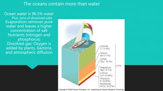 The oceans contain more than water
Ocean water is 96.5% water
Plus, ions of dissolved salts
Evaporation removes pure
water and leaves a higher
concentration of salt
Nutrients (nitrogen and
phosphorus)
Dissolved gas: Oxygen is
added by plants, bacteria,
and atmospheric diffusion
 