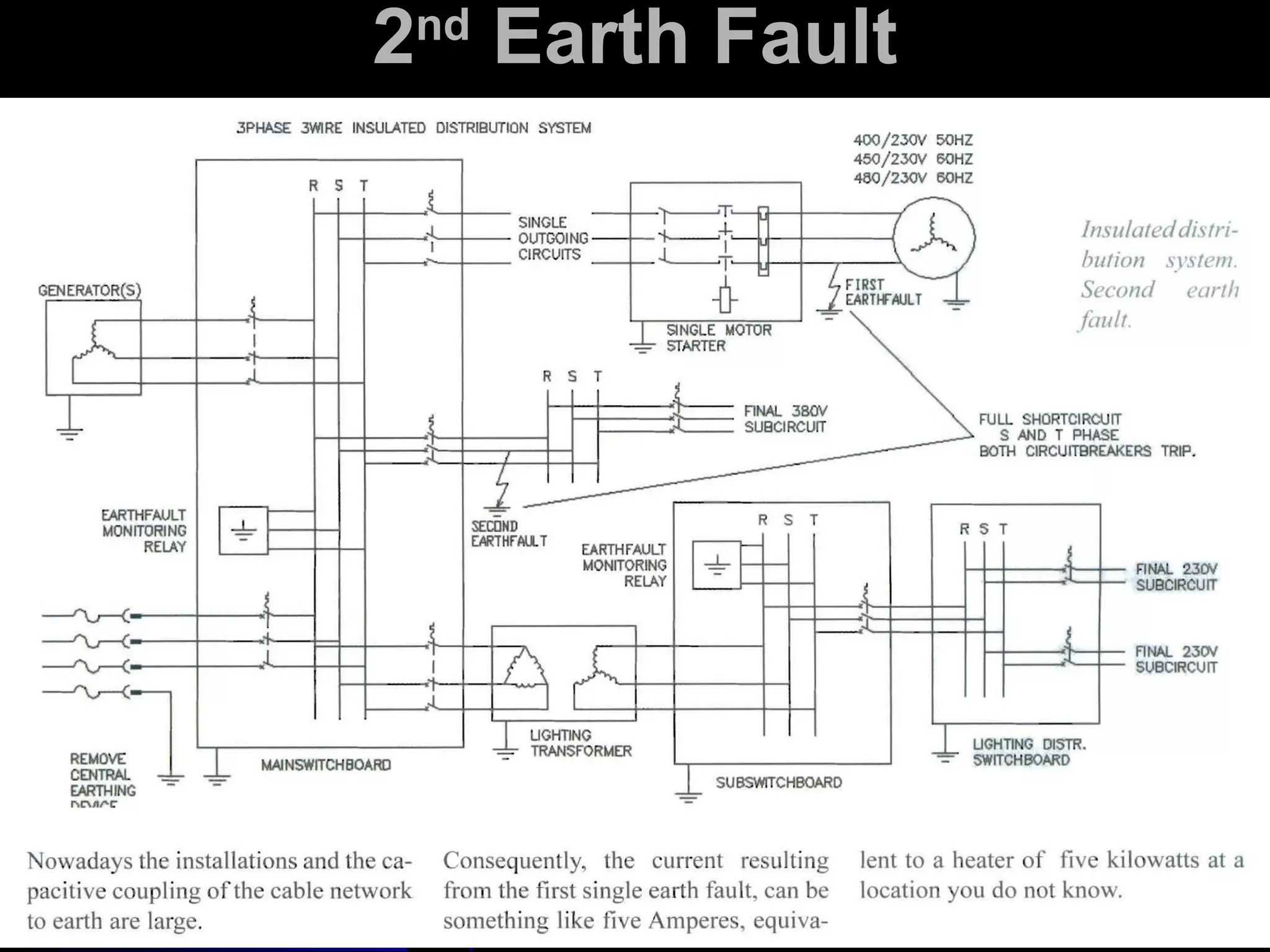 Marine electrical distribution system and control engineering | PPT