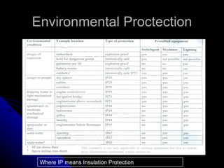 Marine electrical distribution system and control engineering | PPT
