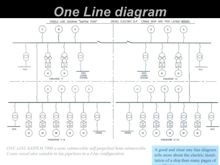 Marine electrical distribution system and control engineering