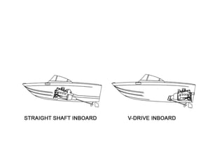 Eastern Boat Engine Chart.pdf Marine engines.pdf
