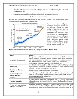 Marine Environmental Management,OCEAN-305 hafezahmad
23
 Disruption of habitats such as coral reefs and Alpine meadows could drive many plant and animal
species to extinction.
 Allergies, asthma, and infectious disease outbreaks will become more common.
Sea level rising, causes, effect
Sea-level rise (SLR) is the average increase in the level of world’s oceans. Rising sea level is one of the
most catastrophic consequences of global warming.
There are two ways in which global
warming is causing sea levels to rise
are (a) thermal expansion and (b) the
melting of glaciers, ice caps etc.
Global warming or increases in
temperatures (due to increase in the
concentrations of greenhouse gases)
cause the oceans to warm and expand
in volume inducing a rise in the sea
levels. Furthermore, warmer climate
facilitates melting of glaciers, ice caps
and ice sheets causing the further
addition of water to the oceans.
Figure : Probabilistic reanalysis of twentieth-century sea-level rise. Nature, 2015
Sectors Impacts
Assets and infrastructure
Damage to coastalinfrastructure and assets such as roads, schools, hospitals,
mosques, churches,and temples, airports, sea ports, tourist places, commercial
and residential buildings, oil refineries, nuclear power plant (globally approx.
30% airports are located within 10 km of coast); loss of areas such as
mangroves that may provide protection from waves/surges.
Biodiversity
Loss of biodiversity (e.g. a 28 cm SLR will cause a decline of 96% tiger habitat
in Sundarbans of Bangladesh); drowning of coral reefs; loss of coastalbreeding
and nursery habitats; e.g. mangroves, coral reefs.
Disasters (cyclone, storm
surges)
Intensify cyclone activity and heighten storm surges.
Ecosystems (Coastal
habitats, wetlands)
Loss or damage of wetlands including Ramsar/ World Heritage sites; increased
salinity of lakes leading to major ecosystems change; a small rise in sea level
could inundate large areas of mangroves.
Erosion Increase of coastalerosion.
Flooding/ inundation
Increasing flooding of low-lying coastalareas (e.g. A 1.5 meter of sea level rise
in Bangladesh may flood about 16% of the country’s land area (22,000 square
kilometres).
Food security (Agriculture,
fisheries, aquaculture)
Agriculture, aquaculture and fisheries production can be impacted due to salt
water intrusion; loss of rice lands; loss of coastal breeding and nursery habitats
(mangroves) that may act as nursery areas that supply aquaculture seeds; loss of
 