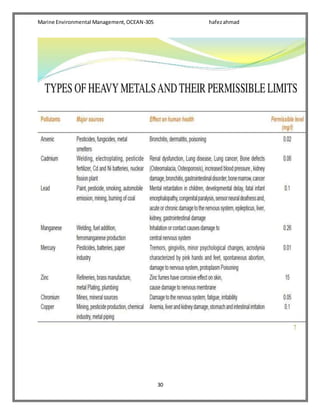 Marine Environmental Management,OCEAN-305 hafezahmad
30
 