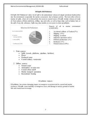 Marine Environmental Management,OCEAN-305 hafezahmad
7
Oil Spill (Oil Pollution)
Oil Spill (Oil Pollution/oil slick) An oil spill is the unintentional release of a liquid petroleum hydrocarbon
into the environment (especially the marine ecosystem) due to human activity. The term often refers to
marine oil spills, where oil is released into the ocean or coastal waters. Oil spills include releases of crude
oil from tankers, offshore platforms, drilling rigs and wells, as well as large ships such as bunker fuel, or
the spill of any oily substance. Spills may take months or even years to clean up pollution.
Sources of oil in marine environment
(UNEP1997)
1. Accidental collision of Tankers(7%)
2. Shipping (15%)
3. Shipping accidents
4. Industrial operations (62%)
5. Offshore productions (1%)
6. Refineries (1%)
7. Natural sources (10%)
1. Point sources:
 Spills (vessels, platforms, pipelines, facilities)
 Rivers
 Produced water
 Coastal refinery wastewater
2. Diffuse sources:
 Natural seeps
 Atmosphere on open seas
 Coastal urban runoff
 Marine transport operations
 Recreational boating
Oil pollution impacts:
Oil pollution has serious damaging impact on mangrove ecosystem and its coastaland marine
resources. Oil spills cause mortality to mangroves trees,and damage to nursery ground of marine
fish and crustaceans in swamps.
32%
45%
8%
15%
Marine Oil Pollution
oil industry(32%)
marine
transport(45%)
natural(8%)
landbased (15%)
 