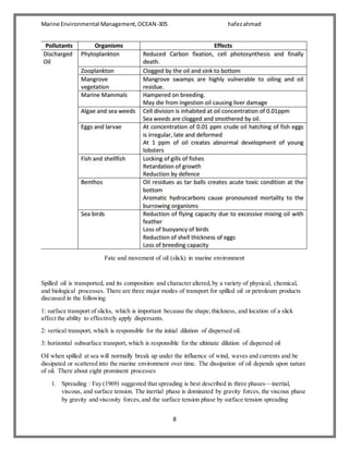 Marine Environmental Management,OCEAN-305 hafezahmad
8
Fate and movement of oil (slick) in marine environment
Spilled oil is transported, and its composition and character altered,by a variety of physical, chemical,
and biological processes. There are three major modes of transport for spilled oil or petroleum products
discussed in the following
1: surface transport of slicks, which is important because the shape,thickness, and location of a slick
affect the ability to effectively apply dispersants.
2: vertical transport, which is responsible for the initial dilution of dispersed oil.
3: horizontal subsurface transport, which is responsible for the ultimate dilution of dispersed oil
Oil when spilled at sea will normally break up under the influence of wind, waves and currents and be
dissipated or scattered into the marine environment over time. The dissipation of oil depends upon nature
of oil. There about eight prominent processes
1. Spreading : Fay (1969) suggested that spreading is best described in three phases—inertial,
viscous, and surface tension. The inertial phase is dominated by gravity forces, the viscous phase
by gravity and viscosity forces,and the surface tension phase by surface tension spreading
 