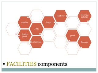  FACILITIES components
Bridge
piers
Jetty
marina buoys
Harbour
ports
waterfront Barrage
Mooring
dolphin
 
