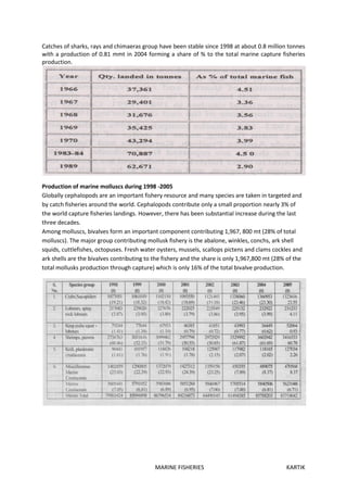 MARINE FISHERIES KARTIK
Catches of sharks, rays and chimaeras group have been stable since 1998 at about 0.8 million tonnes
with a production of 0.81 mmt in 2004 forming a share of % to the total marine capture fisheries
production.
Production of marine molluscs during 1998 -2005
Globally cephalopods are an important fishery resource and many species are taken in targeted and
by catch fisheries around the world. Cephalopods contribute only a small proportion nearly 3% of
the world capture fisheries landings. However, there has been substantial increase during the last
three decades.
Among molluscs, bivalves form an important component contributing 1,967, 800 mt (28% of total
molluscs). The major group contributing mollusk fishery is the abalone, winkles, conchs, ark shell
squids, cuttlefishes, octopuses. Fresh water oysters, mussels, scallops pictens and clams cockles and
ark shells are the bivalves contributing to the fishery and the share is only 1,967,800 mt (28% of the
total mollusks production through capture) which is only 16% of the total bivalve production.
 