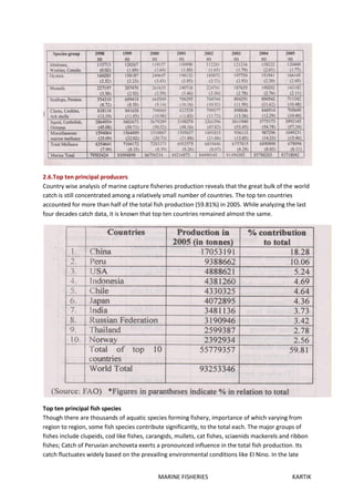 MARINE FISHERIES KARTIK
2.6.Top ten principal producers
Country wise analysis of marine capture fisheries production reveals that the great bulk of the world
catch is still concentrated among a relatively small number of countries. The top ten countries
accounted for more than half of the total fish production (59.81%) in 2005. While analyzing the last
four decades catch data, it is known that top ten countries remained almost the same.
Top ten principal fish species
Though there are thousands of aquatic species forming fishery, importance of which varying from
region to region, some fish species contribute significantly, to the total each. The major groups of
fishes include clupeids, cod like fishes, carangids, mullets, cat fishes, sciaenids mackerels and ribbon
fishes; Catch of Peruvian anchoveta exerts a pronounced influence in the total fish production. Its
catch fluctuates widely based on the prevailing environmental conditions like EI Nino. In the late
 