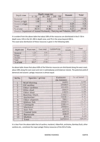 MARINE FISHERIES KARTIK
It is evident from the above table that about 58% of the resources are distributed in the 0 -50 m
depth zone, 53% in the 50 -200 m depth zone, and 7% in the areas beyond 200 m.
The coast-wise distribution of these resources is given in the following table.
he above table shows that about 60% of the fisheries resources are distributed along the west coast,
about 28% along the east coast and rest in Lakshadweep and Andaman Islands. The potential yield of
demersal and oceanic- pelagic resources is almost equal.
It is clear from the above table that oil sardine, mackerel, ribbonfish, anchovies, Bombay Duck, other
sardines etc., constitute the major pelagic fishery resources of the EEZ of India.
 