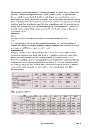 MARINE FISHERIES KARTIK
Carangoides armatus (Longfin trevally), C. malabaricus (Malabar trevally), C. oblongus (Coach-whip
trevally), C. chrysophrys (Long-nose trevally), C. ferdau (Ferdau's cavalla), Decapterus russellii
(Round-scad), D. kurroides (Scad), D. dayi (Day's scad), Elegatis bipinnulata (Rainbow runner),
Megalaspis cordyla (Horse mackerel), Parastromateus niger (Black pomfret), Rachycentron canadus
(Black kingfish), Scomberoides lysan (Talang leather-skin), S. commersonianus (Talang queen fish), S.
tala (Deep queenfish), S. tal (Slender queenfish), Selar hoops (Banded scad), S. crumenophthalmus
(Bigeye scad), Seriolina nigrofasciata (Black-banded kingfish), Selaroides leptolepsis (Yellow - strip
trevally), Trachinotus blochii (Sub-nose pompano) and T. botla (Russel's pompano). Other species
occur in stray catches.
Distribution
Global
They are distributed in the warm waters of Indo-Pacific regions and Atlantic Ocean.
India
They occur along both the east and west coasts of India. However, they are highly abundant in
southern most states like Tamil Nadu and Kerala. They are confined in their distribution to shallow
waters upto about 10 fathoms depth, where they breed.
Production trend
This group stood 9th position with a production of 1.11 lakh tonnes, constituting 4.1 % of total
marine fish production in India during 2000. Similarly, it ranked fourth among the pelagic fishes.
Kerala contributed the highest (40.2%), followed by Tamil Nadu (16.5%), Karnataka (12.5%),
AndhraPradesh (7.2%), Gujarat (6.4%), Goa (5.2%), Orissa (1.2%), Pondicherry (0.9%), West Bengal
(0.6%), Andaman and Nicobar Islands (0.5%) and Lakshadweep (0.1%) during 1964 - 2000. Among
the four major groups, the most dominant is the scads forming about 40%, followed by the horse
mackerel 13%, leather jackets 5% and the rest 42% by other carangids during 1983 -2000.
Recent production
Major groupwise production
 