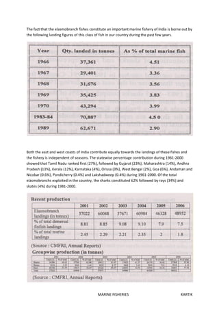 MARINE FISHERIES KARTIK
The fact that the elasmobranch fishes constitute an important marine fishery of India is borne out by
the following landing figures of this class of fish in our country during the past few years.
Both the east and west coasts of India contribute equally towards the landings of these fishes and
the fishery is independent of seasons. The statewise percentage contribution during 1961-2000
showed that Tamil Nadu ranked first (27%), followed by Gujarat (23%), Maharashtra (14%), Andhra
Pradesh (13%), Kerala (12%), Karnataka (4%), Orissa (3%), West Bengal (2%), Goa (6%), Andaman and
Nicobar (0.6%), Pondicherry (0.4%) and Lakshadweep (0.4%) during 1961-2000. Of the total
elasmobranchs exploited in the country, the sharks constituted 62% followed by rays (34%) and
skates (4%) during 1981-2000.
 