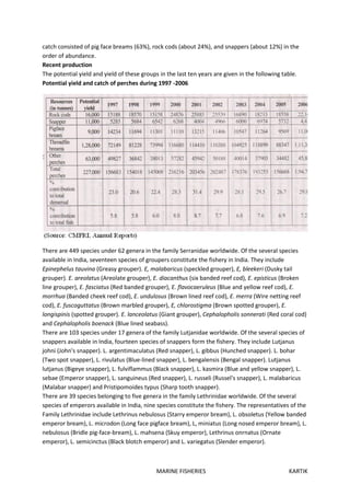 MARINE FISHERIES KARTIK
catch consisted of pig face breams (63%), rock cods (about 24%), and snappers (about 12%) in the
order of abundance.
Recent production
The potential yield and yield of these groups in the last ten years are given in the following table.
Potential yield and catch of perches during 1997 -2006
There are 449 species under 62 genera in the family Serranidae worldwide. Of the several species
available in India, seventeen species of groupers constitute the fishery in India. They include
Epinephelus tauvina (Greasy grouper). E, malabaricus (speckled grouper), E, bleekeri (Dusky tail
grouper). E. areolatus (Areolate grouper), E. diacanthus (six banded reef cod), E. episticus (Broken
line grouper), E. fasciatus (Red banded grouper), E. flavocaeruleus (Blue and yellow reef cod), E.
morrhua (Banded cheek reef cod), E. undulosus (Brown lined reef cod), E. merra (Wire netting reef
cod), E. fuscoguttatus (Brown marbled grouper), E, chlorostigma (Brown spotted grouper), E.
longispinis (spotted grouper). E. lanceolatus (Giant grouper), Cephalopholis sonnerati (Red coral cod)
and Cephalopholis boenack (Blue lined seabass).
There are 103 species under 17 genera of the family Lutjanidae worldwide. Of the several species of
snappers available in India, fourteen species of snappers form the fishery. They include Lutjanus
johni (John's snapper). L. argentimaculatus (Red snapper), L. gibbus (Hunched snapper). L. bohar
(Two spot snapper), L. rivulatus (Blue-lined snapper), L. bengalensis (Bengal snapper). Lutjanus
lutjanus (Bigeye snapper), L. fulviflammus (Black snapper), L. kasmira (Blue and yellow snapper), L.
sebae (Emperor snapper), L. sanguineus (Red snapper), L. russeli (Russel's snapper), L. malabaricus
(Malabar snapper) and Pristipomoides typus (Sharp tooth snapper).
There are 39 species belonging to five genera in the family Lethrinidae worldwide. Of the several
species of emperors available in India, nine species constitute the fishery. The representatives of the
Family Lethrinidae include Lethrinus nebulosus (Starry emperor bream), L. obsoletus (Yellow banded
emperor bream), L. microdon (Long face pigface bream), L, miniatus (Long nosed emperor bream), L.
nebulosus (Bridle pig-face-bream), L. mahsena (Skuy emperor), Lethrinus onrnatus (Ornate
emperor), L. semicinctus (Black blotch emperor) and L. variegatus (Slender emperor).
 