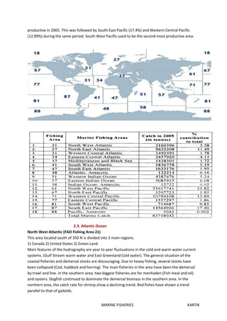 MARINE FISHERIES KARTIK
productive in 2005. This was followed by South East Pacific (17.4%) and Western Central Pacific
(12.89%) during the same period. South West Pacific used to be the second most productive area.
2.3. Atlantic Ocean
North West Atlantic (FAO Fishing Area 21)
This area located south of 350 N is divided into 3 main regions.
1) Canada 2) United States 3) Green Land
Main features of the hydrography are year to year fluctuations in the cold and warm water current
systems. (Gulf Stream warm water and East Greenland Cold water). The general situation of the
coastal fisheries and demersal stocks are discouraging. Due to heavy fishing, several stocks have
been collapsed (Cod, haddock and herring). The main fisheries in the area have been the demersal
by trawl and line. In the southern area, two biggest fisheries are for menhaden (Fish meal and oil)
and oysters. Dogfish continued to dominate the demersal biomass in the southern area. In the
northern area, the catch rate for shrimp show a declining trend. Red fishes have shown a trend
parallel to that of gadolds.
 