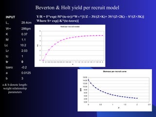 Beverton & Holt yield per recruit model
INPUT
L∞ 28.4cm
W∞ 286gm
K 0.37
M 1.1
Lc 10.2
Lr 2.03
tc 1
tr 0
tzero -0.2
a 0.0125
b 3
a & b denote length-
weight relationship
parameters
Y/R = F*exp(-M*(tc-tr))*W∞*[1/Z – 3S/(Z+K)+ 3S2
/(Z+2K) – S3
/(Z+3K)]
Where S= exp[-K*(tc-tzero)]
Yield per recruit model
0
1
2
3
4
5
6
0 0.1 0.2 0.3 0.4 0.5 0.6 0.7 0.8 0.9 1 1.1 1.2 1.3 1.4 1.5 1.6 1.7 1.8 1.9 2
F
Y/R
Biomass per recruit curve
0.00
2.00
4.00
6.00
8.00
10.00
12.00
14.00
16.00
0 0.5 1 1.5 2 2.5
F
B/R
 