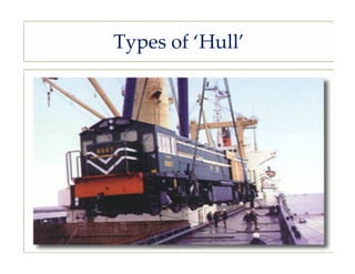 Types of ‘Hull’




    Compiled by S. M.Gupta   17
 