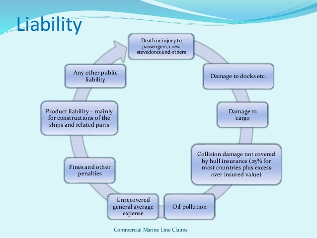 Shipping Liability Types Commercial Marine Liability Insurance – RGNC
