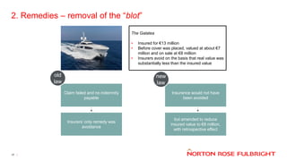 2. Remedies – removal of the “blot”
17
Was Insured’s breach
deliberate or reckless?
The Galatea
• Insured for €13 million
• Before cover was placed, valued at about €7
million and on sale at €8 million
• Insurers avoid on the basis that real value was
substantially less than the insured value
Claim failed and no indemnity
payable
Insurance would not have
been avoided
Insurers’ only remedy was
avoidance
but amended to reduce
insured value to €8 million,
with retrospective effect
old
law
 