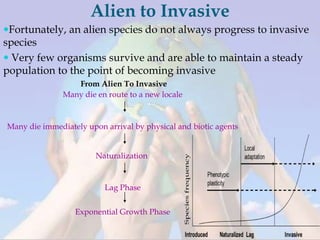 Marine bio invasion | PPTX