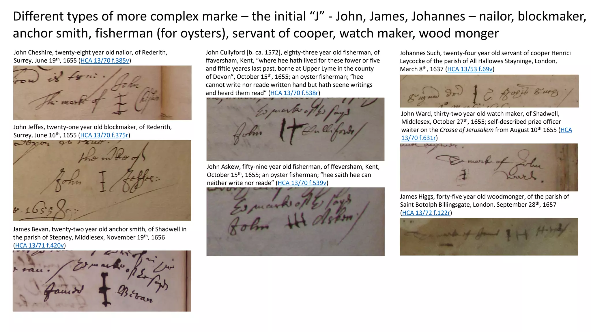 Different types of more complex marke – the initial “J” - John, James, Johannes – nailor, blockmaker,
anchor smith, fisherman (for oysters), servant of cooper, watch maker, wood monger
John Jeffes, twenty-one year old blockmaker, of Rederith,
Surrey, June 16th, 1655 (HCA 13/70 f.375r)
James Bevan, twenty-two year old anchor smith, of Shadwell in
the parish of Stepney, Middlesex, November 19th, 1656
(HCA 13/71 f.420v)
Johannes Such, twenty-four year old servant of cooper Henrici
Laycocke of the parish of All Hallowes Stayninge, London,
March 8th, 1637 (HCA 13/53 f.69v)
John Cheshire, twenty-eight year old nailor, of Rederith,
Surrey, June 19th, 1655 (HCA 13/70 f.385v)
John Cullyford [b. ca. 1572], eighty-three year old fisherman, of
ffaversham, Kent, “where hee hath lived for these fower or five
and fiftie yeares last past, borne at Upper Lyme in the county
of Devon”, October 15th, 1655; an oyster fisherman; “hee
cannot write nor reade written hand but hath seene writings
and heard them read” (HCA 13/70 f.538r)
John Askew, fifty-nine year old fisherman, of ffeversham, Kent,
October 15th, 1655; an oyster fisherman; “hee saith hee can
neither write nor reade” (HCA 13/70 f.539v)
John Ward, thirty-two year old watch maker, of Shadwell,
Middlesex, October 27th, 1655; self-described prize officer
waiter on the Crosse of Jerusalem from August 10th 1655 (HCA
13/70 f.631r)
James Higgs, forty-five year old woodmonger, of the parish of
Saint Botolph Billingsgate, London, September 28th, 1657
(HCA 13/72 f.122r)
 