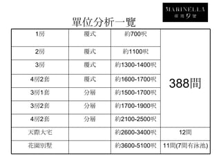 單位分析一覽
 1房     覆式     約700呎

 2房     覆式     約1100呎

 3房     覆式   約1300-1400呎

4房2套    覆式   約1600-1700呎
                            388間
3房1套    分層   約1500-1700呎

3房2套    分層   約1700-1900呎

4房2套    分層   約2100-2500呎

天際大宅         約2600-3400呎      12間

花園別墅         約3600-5100呎   11間(7間有泳池)
 