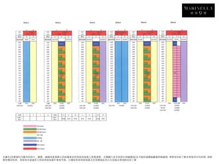 本廣告/宣傳資料內載列的相片、圖像、繪圖或素描顯示的純屬畫家對發展商地盤之想像感覺。有關圖片並非按照比例繪圖或/及可能經過電腦圖像修飾處理。準買家如欲了解本發展項目的詳情，請參
閱售樓說明書。發展商亦建議買方到該發展地盤作實地考察，以獲取對該發展地盤及其周圍地區的公共設施及環境較佳的了解
 